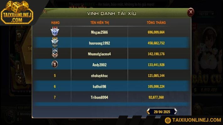 Người chơi luôn nhận đủ tiền thắng khi chơi game