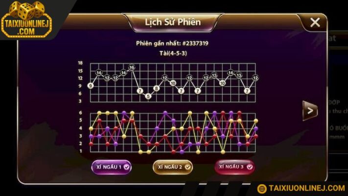 Tại Go88 sẽ có biểu đồ thống kê giúp bạn nhận định đúng đắn