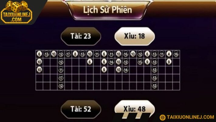 Theo dõi các kết quả để soi cầu thành công