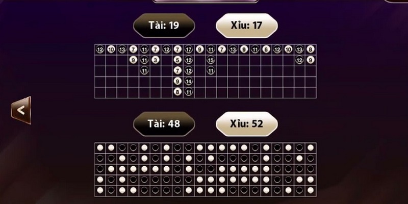 Thống kê kết quả cá cược được cập nhật đầy đủ