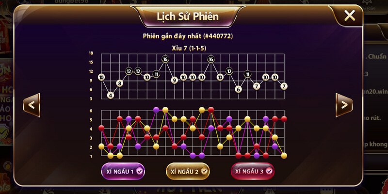 Bảng số tài xỉu là gì? Hướng dẫn cách đọc bảng tài xỉu