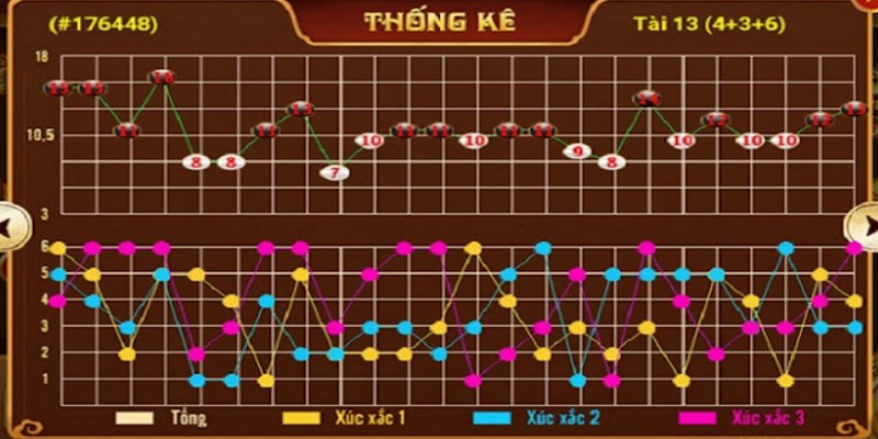 Nên phân tích, ghi chép trong 10 ván gần nhất