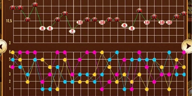 Soi cầu bắn cá là gì? Khám phá túng quyết dự đoán đúng chuẩn chỉnh trong nắm giới bài bạc