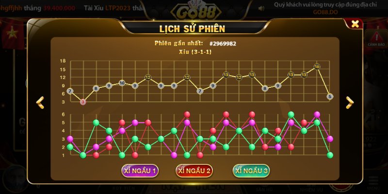 Thống kê phiên tài xỉu Go88 hiển thị dữ liệu chi tiết