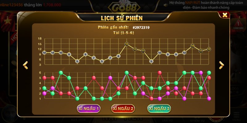 Quan sát lịch sử kết quả để nhận diện xu hướng