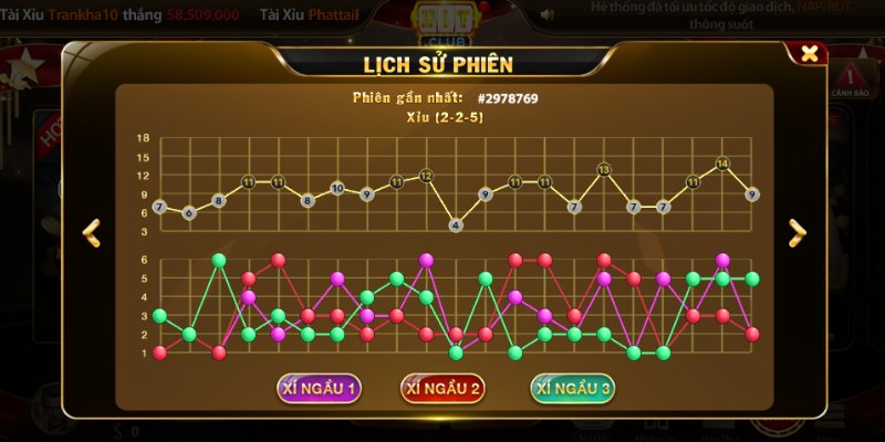 Phân tích xác suất giúp tối ưu lựa chọn cược