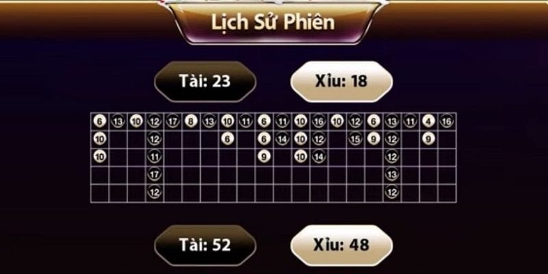 Quan sát bảng tài xỉu Hitclub thống kê