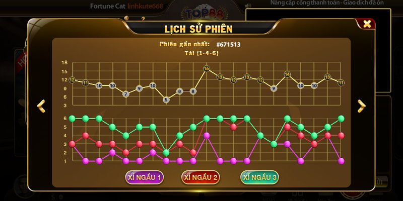 Biểu đồ thống kê kết quả tài xỉu Top88 giúp phân tích chiến thuật