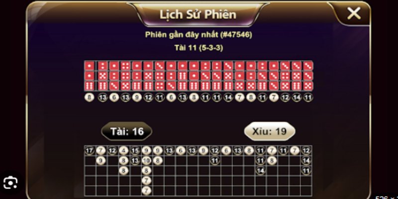 Quan sát chuỗi phiên tài xỉu Hitclub để tối ưu lựa chọn cược
