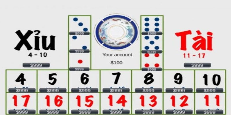 Tổng quan về tài xỉu Vip79