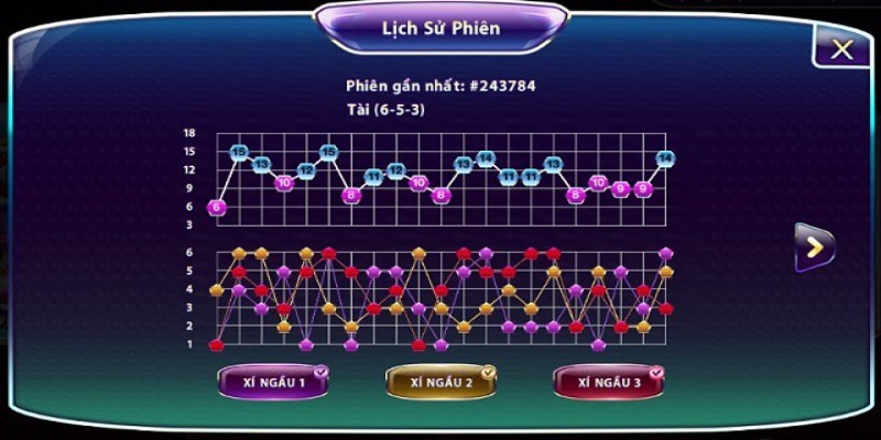 Các cược thủ lâu năm thường áp dụng các phương pháp phân tích cầu linh hoạt