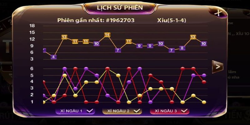 5 bước đơn giản sau để bắt đầu hành trình săn thưởng tại tài xỉu Win79